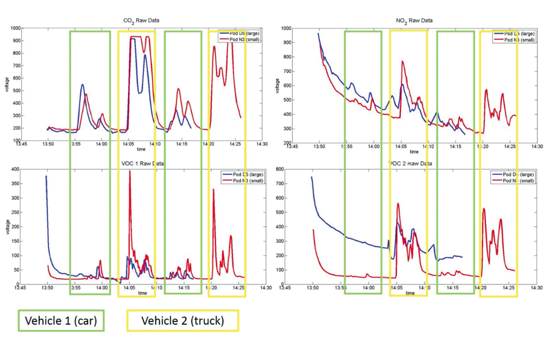 Figure 1 Sample air quality data.