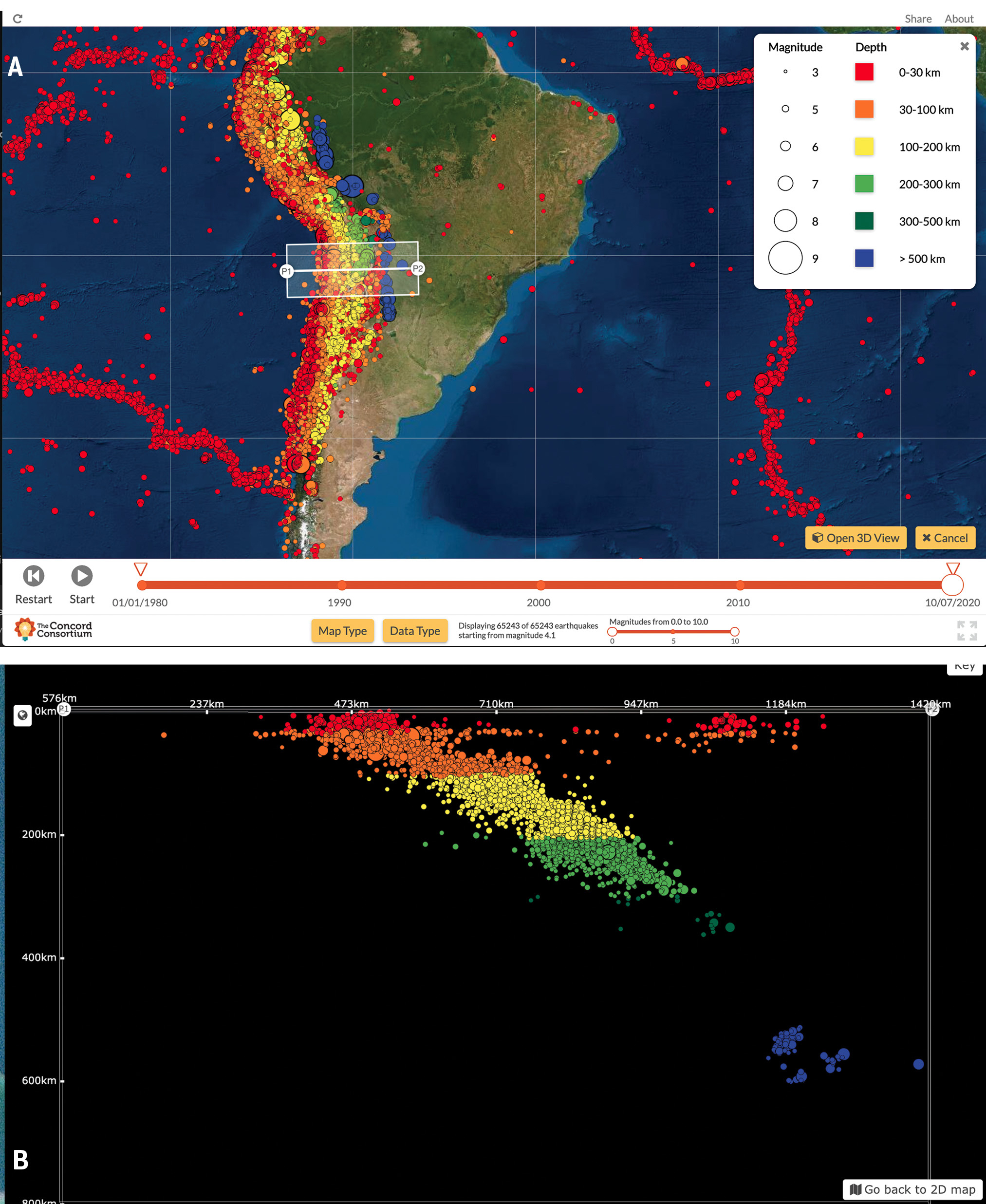 Figure 2 (A) earthquake pattern shown along the West Coast of South America; (B) cross-section showing the depth pattern of the earthquakes along the transect highlighted in 2A.
