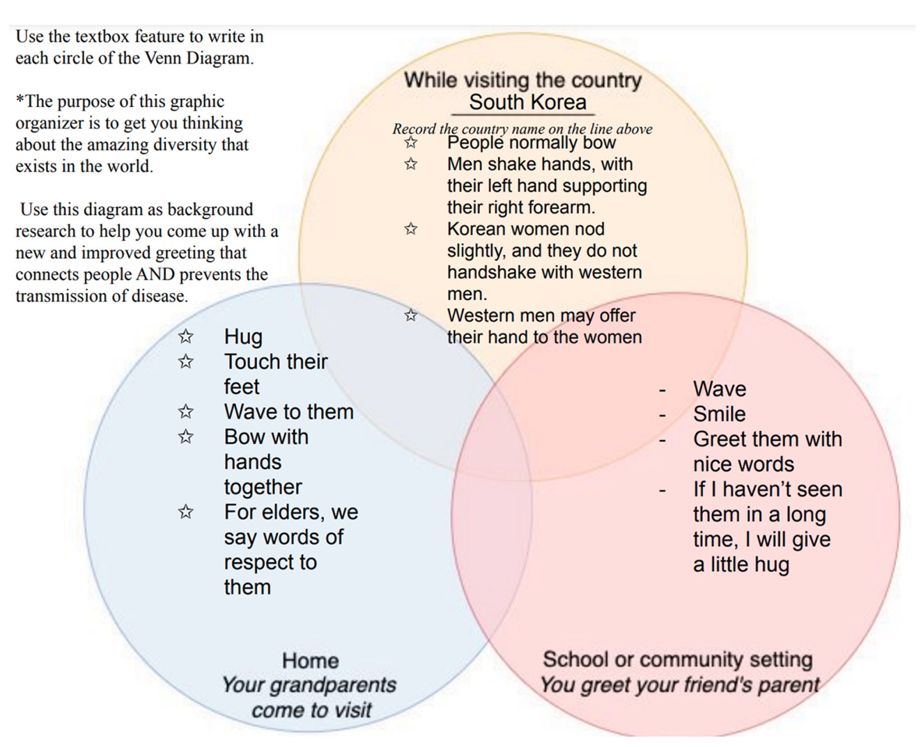 Figure 2 An example Venn Diagram created with Google Draw.