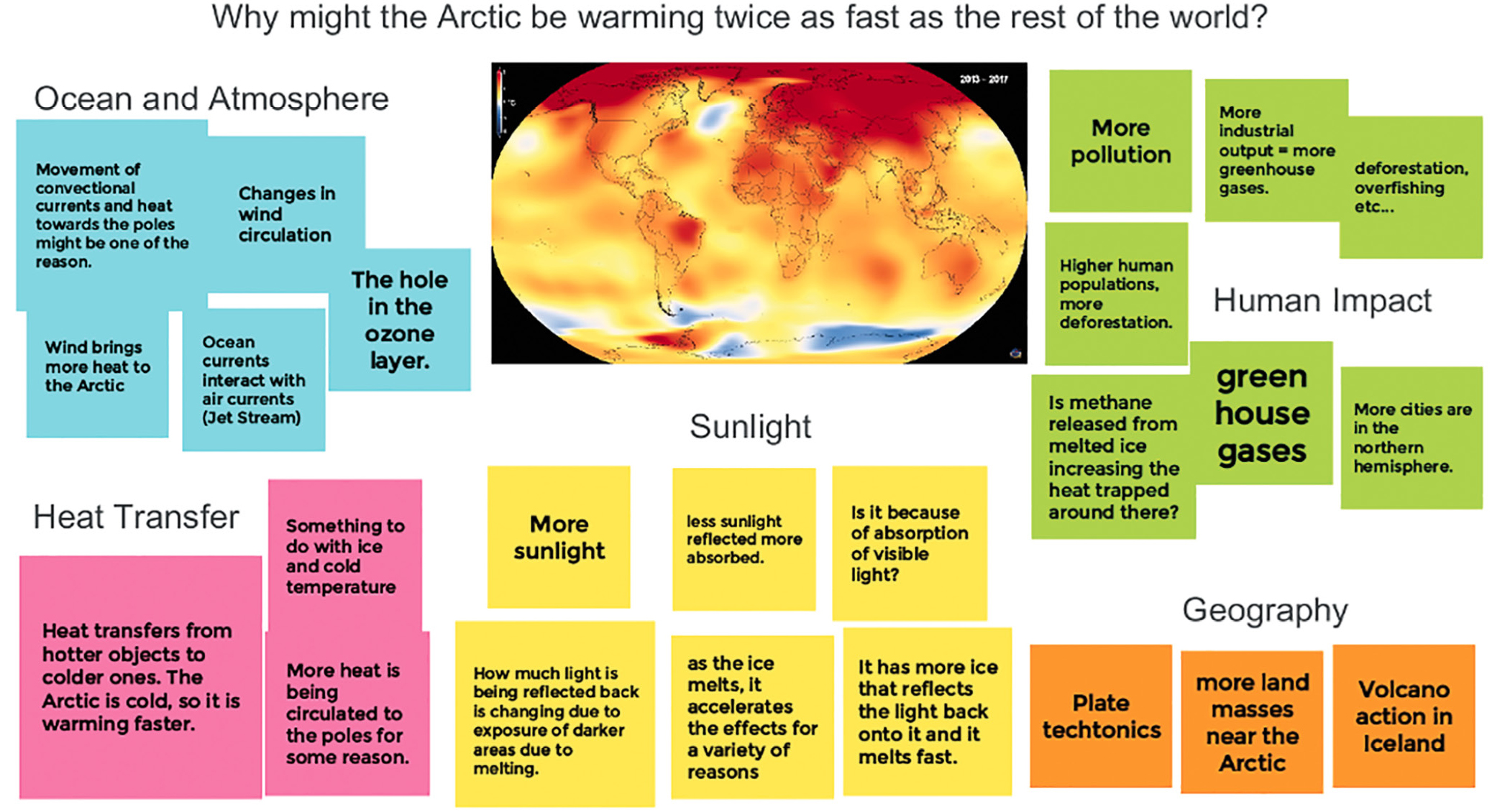 Climate explained: why is the Arctic warming faster than other