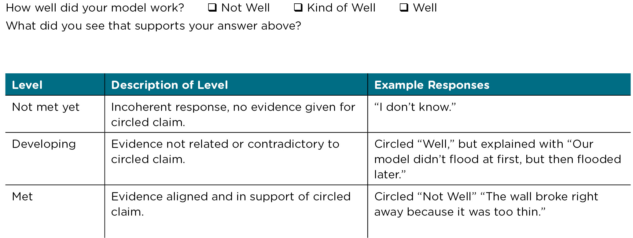 Figure 2 Water prevention rubric.