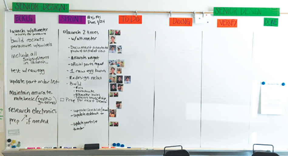 Figure 2 Scrum board with student photos.