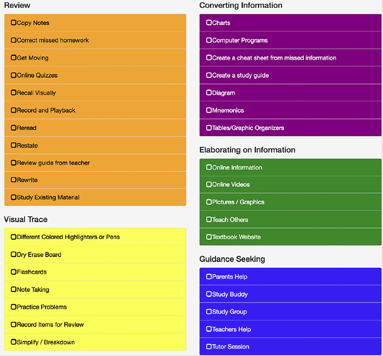 Figure 2 Example of a study strategy resource shared with students. 