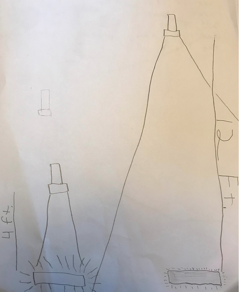 Figure 1 A student represents a dimmer light with short lines.