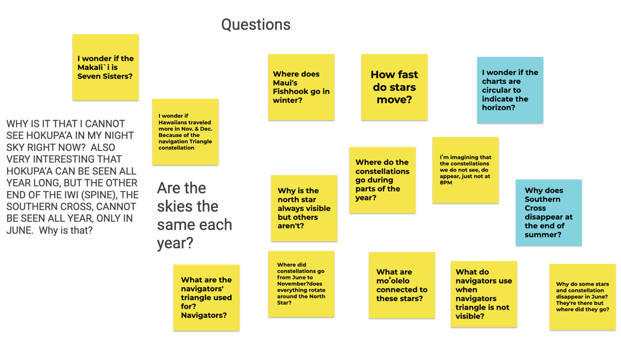 Figure 2 Question board.