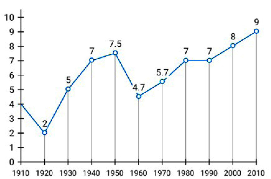 Figure 3  Line graph with sufficient contrast.