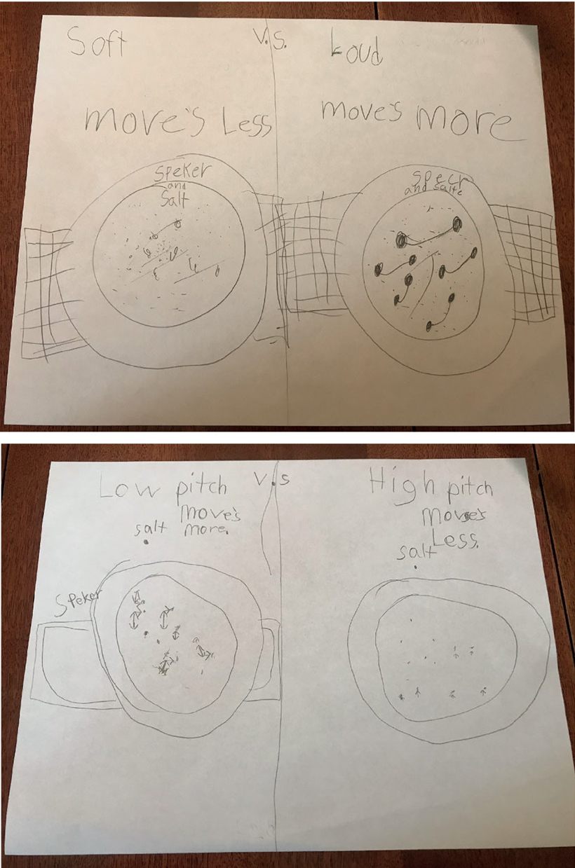 Figure 2 Student drawings comparing effects of music on salt.