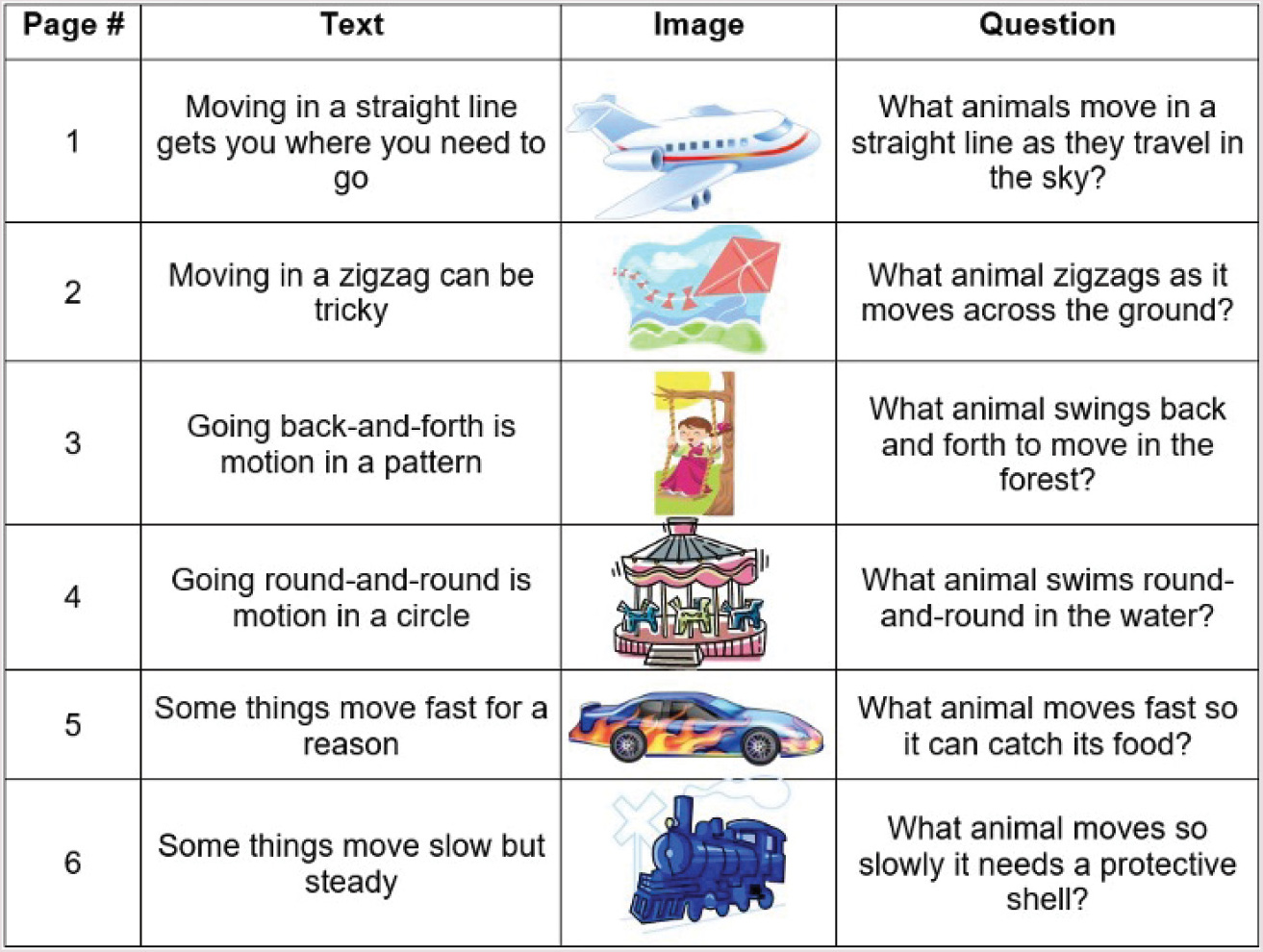 Figure 2 Sample Big Book brainstorming. 