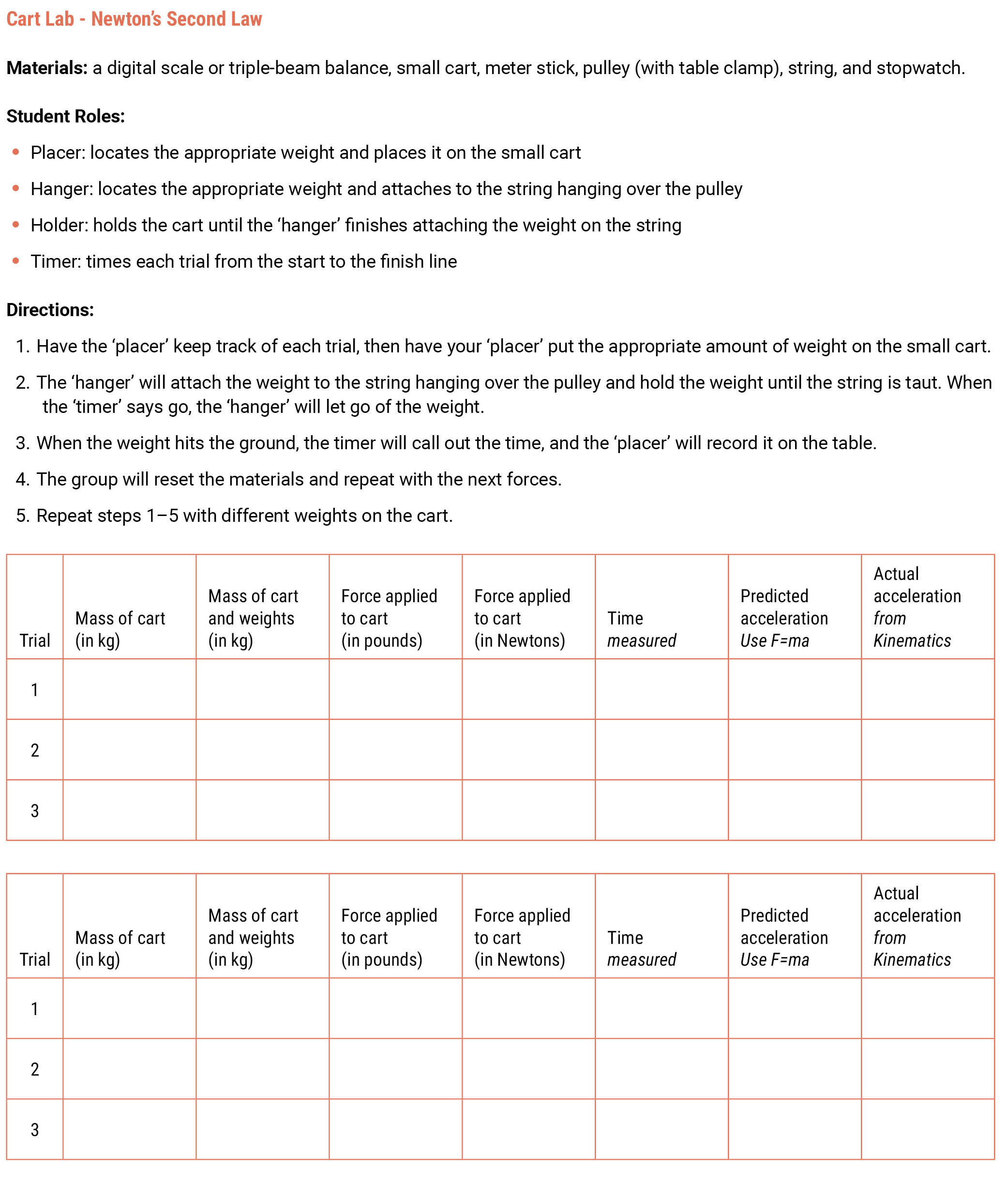 Figure 2 The lab sheet.