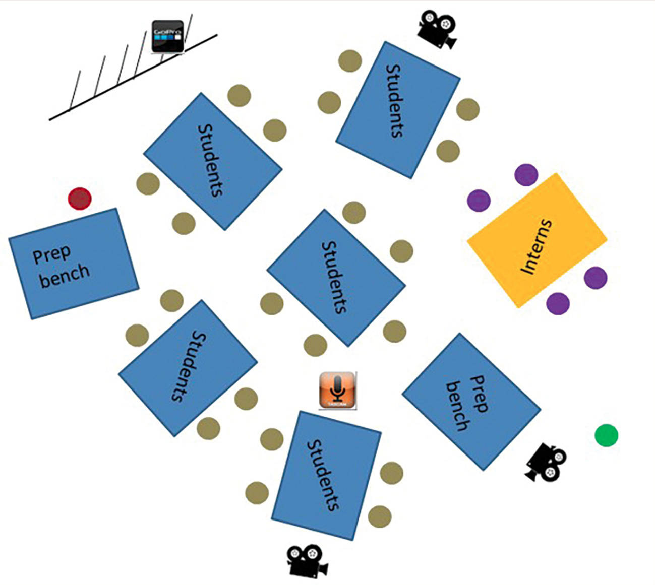 Fire & Ice classroom layout showing people (dots) and recording devices. 