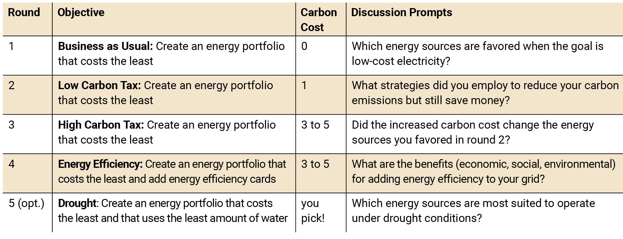 Grid scenarios at-a-glance.