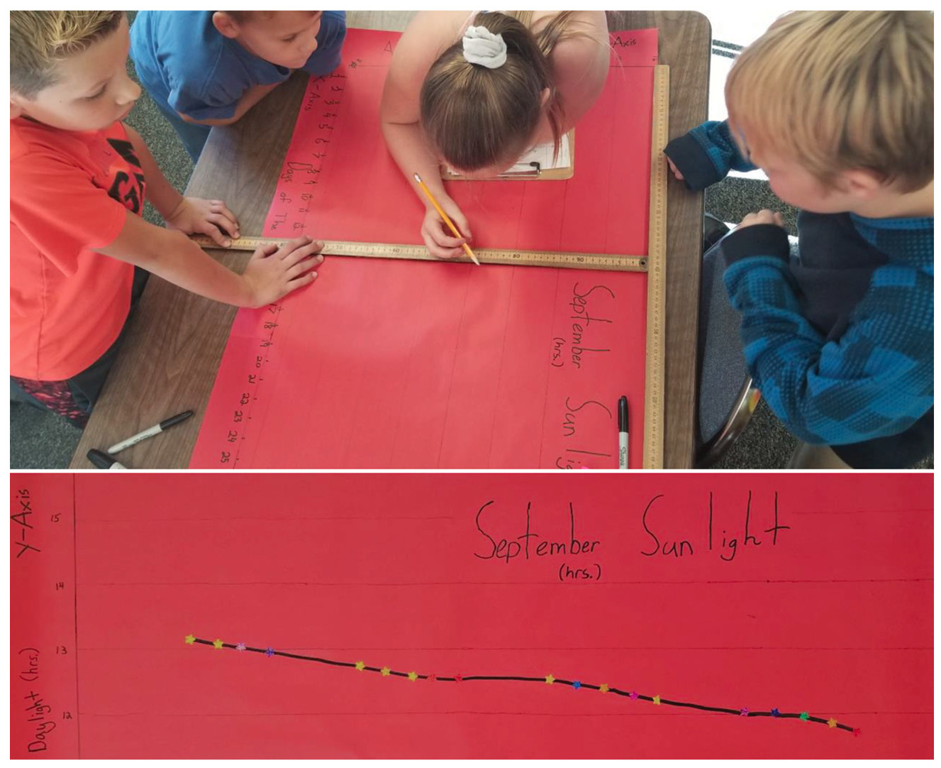 Figure 2 Students transferring data from datasheet to create a graph of elapsed time.
