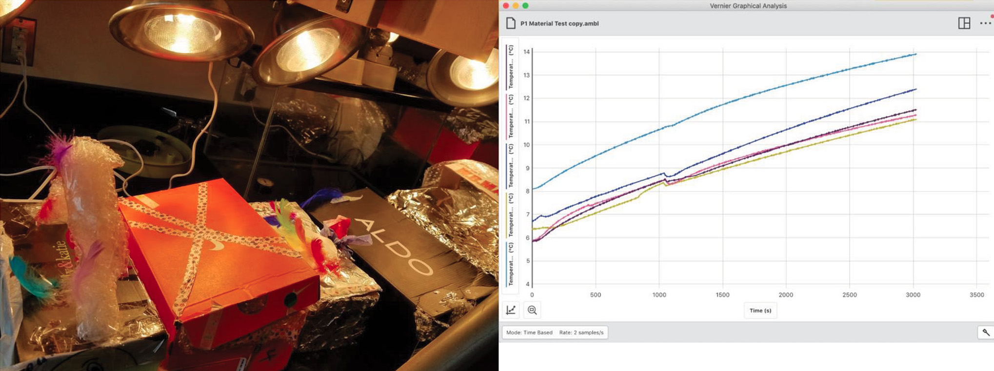 Figure 2 Left: the setup to test lunch box prototypes. Right: Graphs automatically generated with the graphical analysis software to show live changes in temperature. Each line represents temperature changes in one lunch box (Module 4). 
