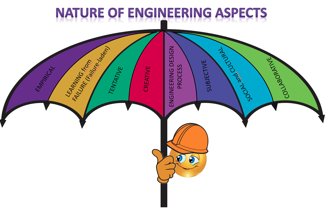Figure 2 Nature of Engineering poster.