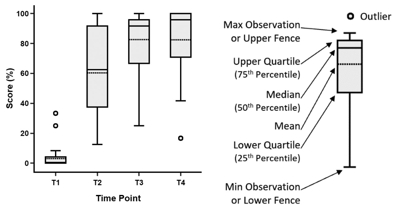 Figure 1. Conceptual development of mental models about groundwater. This analysis and visualization used BioVinci version 1.1.5 developed by BioTuring Inc., San Diego, California. www.bioturing.com