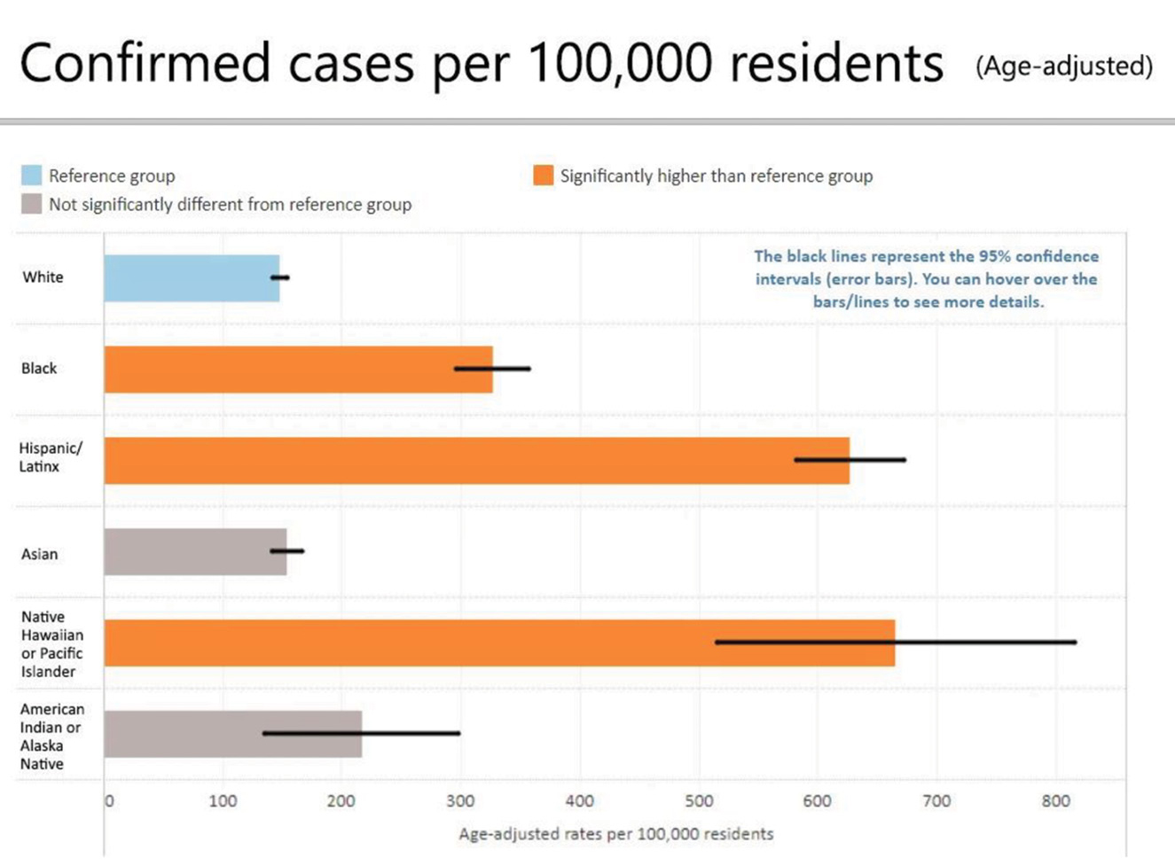 Figure 3 The first graph provided by Public Health Insider (see Online Resources) for students to analyze.