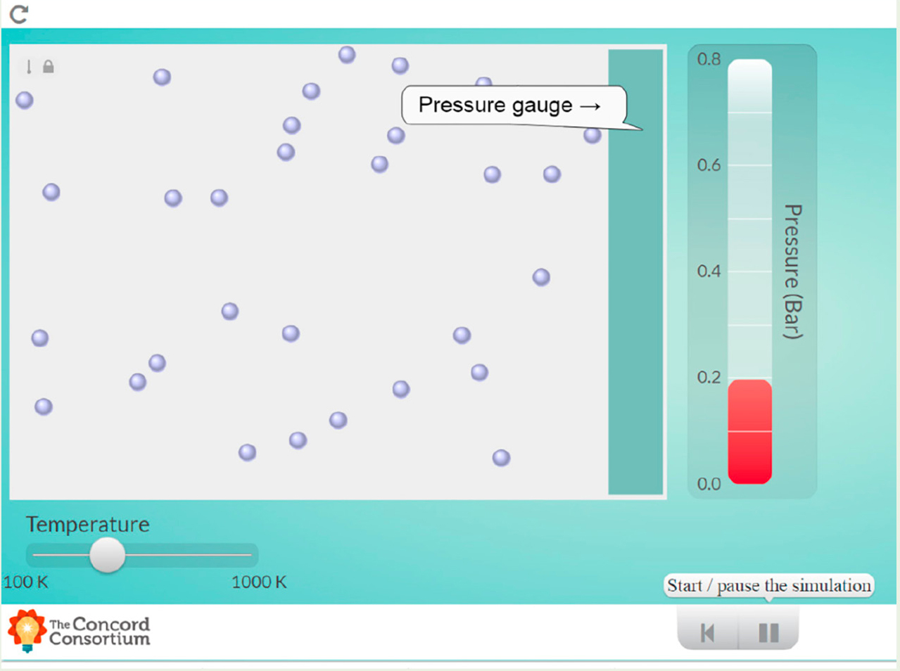 Figure 3  Concord Consortium simulation to explore the temperature relationships of gas for the writing assignment. 