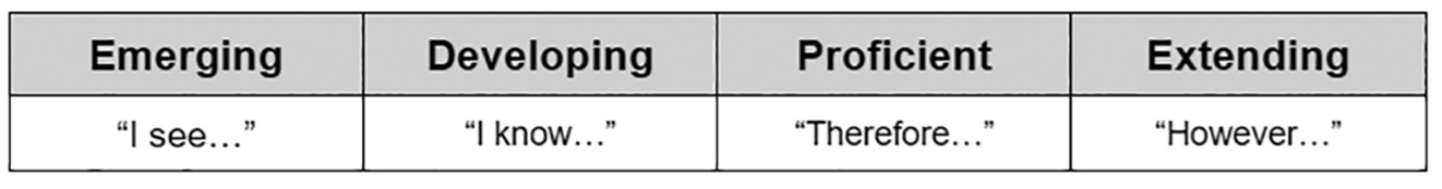 Figure 3 Student prompts