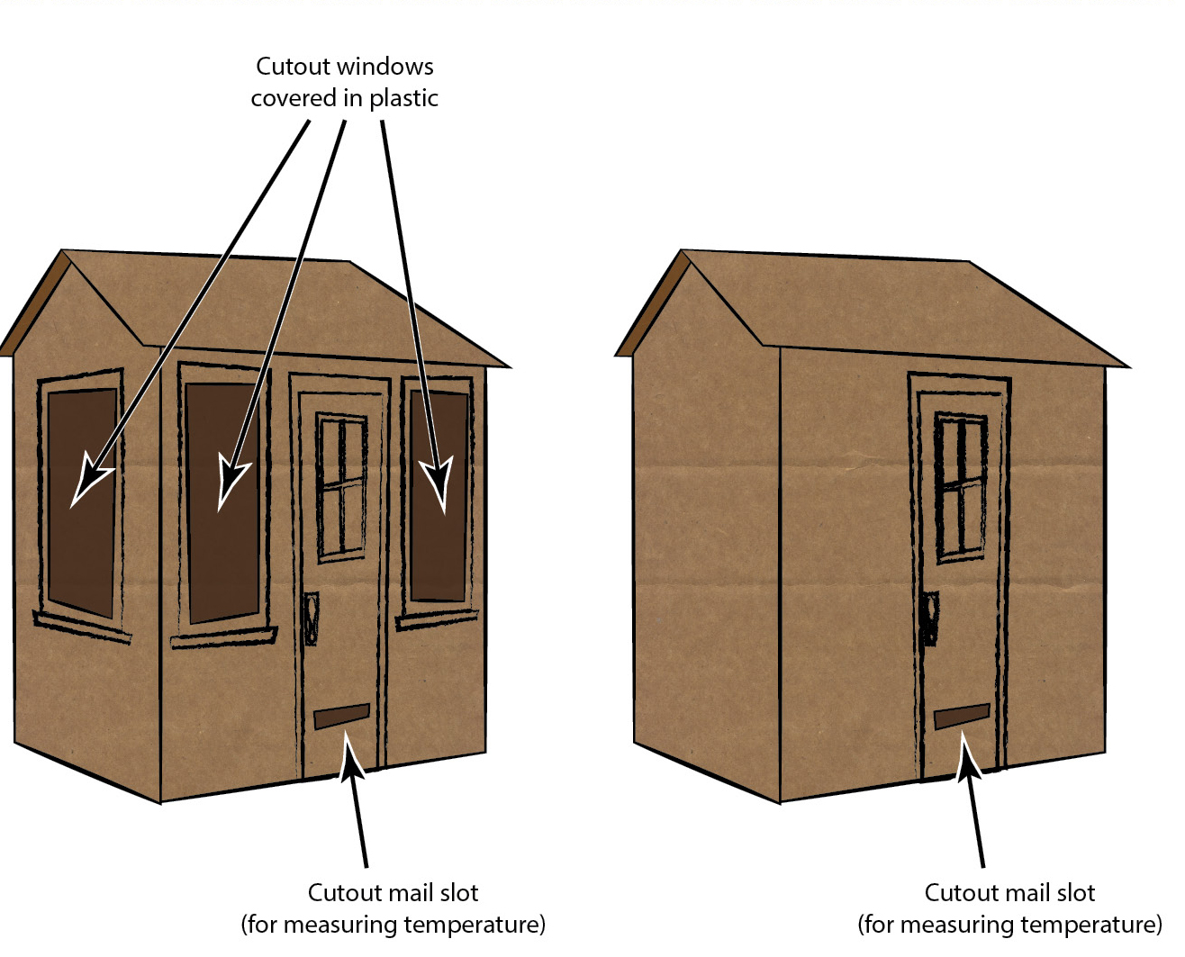 Figure 3 Cardboard houses (a) with, and (b) without windows.