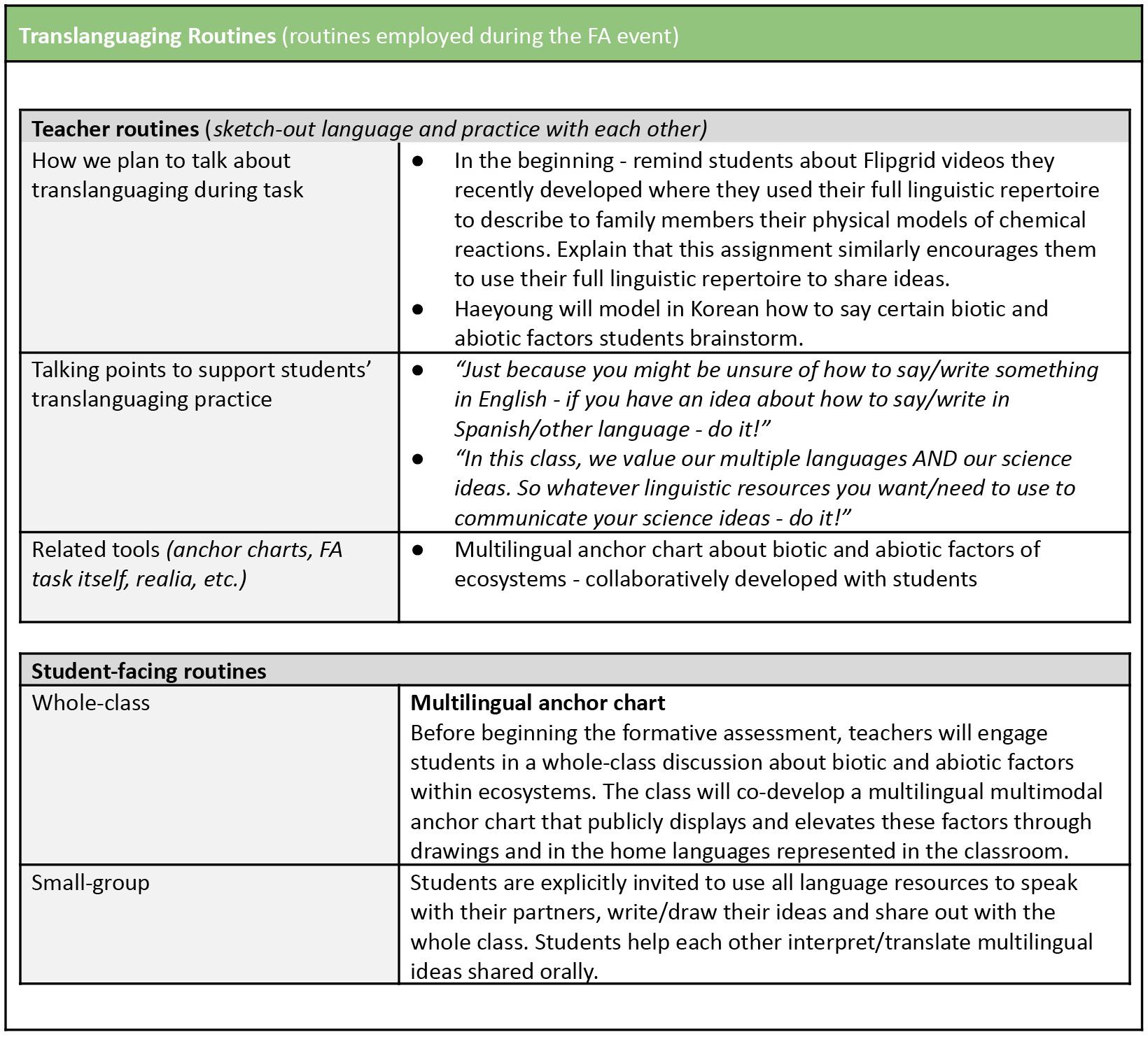 Figure 3 Example of planning translanguaging routines in ecosystems unit.