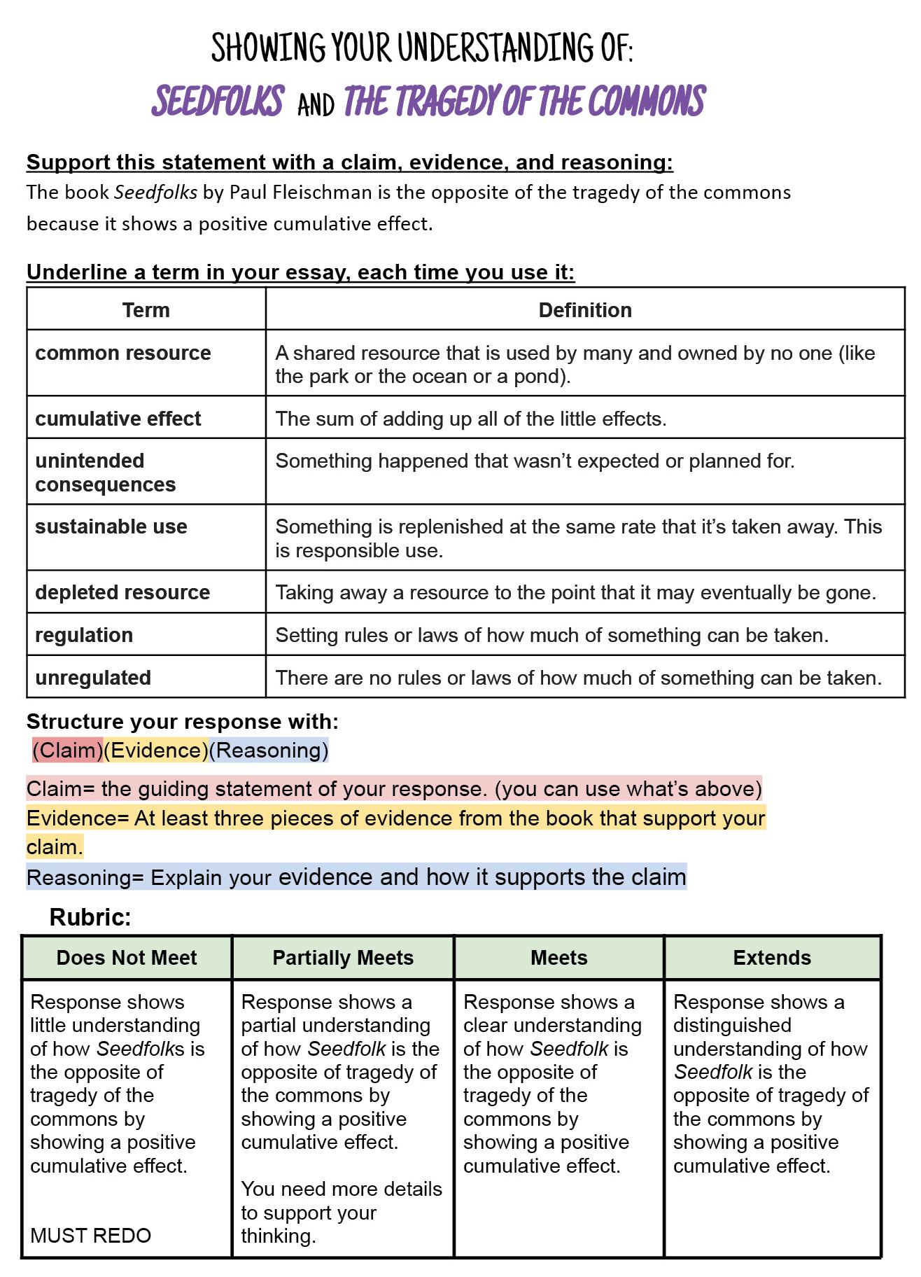 Figure 3 Instructions for writing the essay.