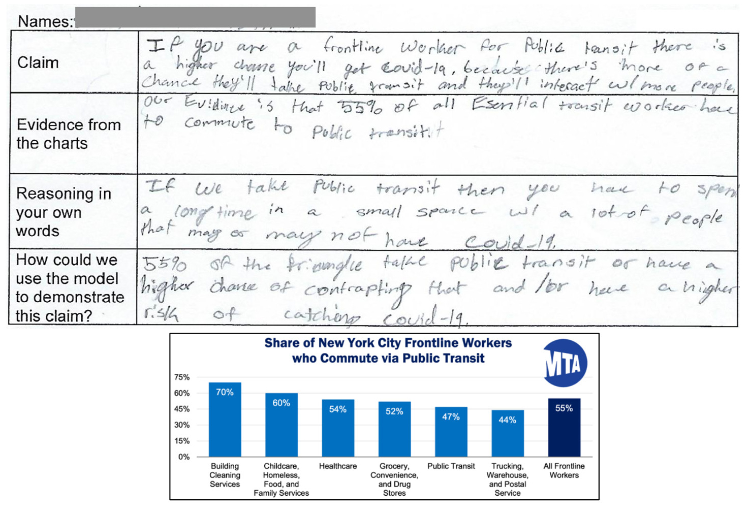 Figure 3 Sample student argument about frontline work (Lesson 2). 