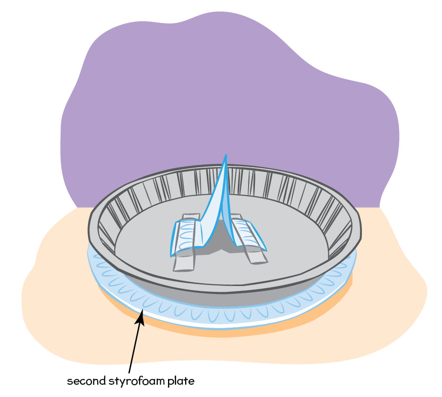 Figure 3 Place the aluminum pie pan on top of the Styrofoam plate so that as much of the surfaces are in contact as possible. 