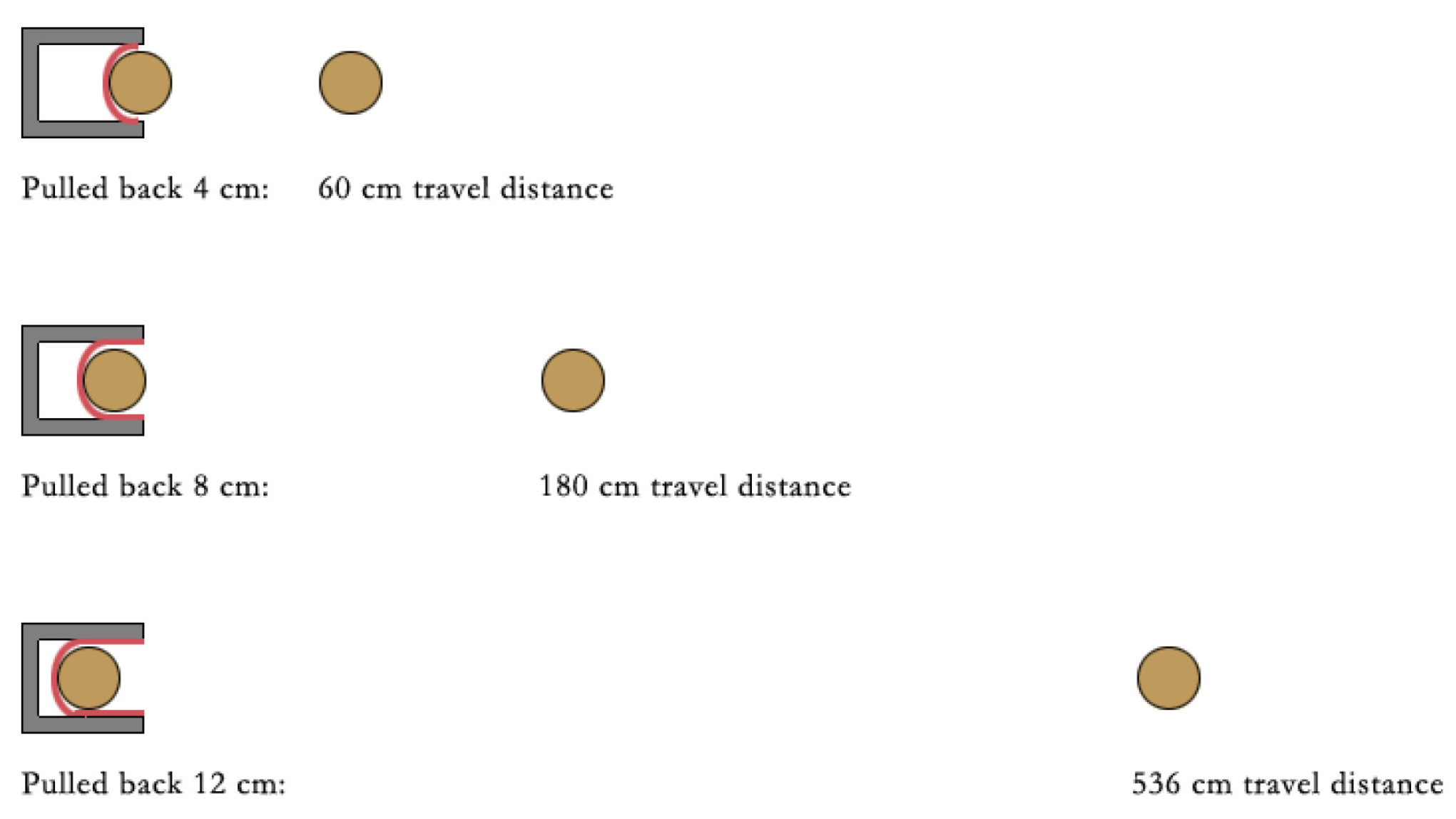 Figure 3 Drawings of disk for different distances pulled back.