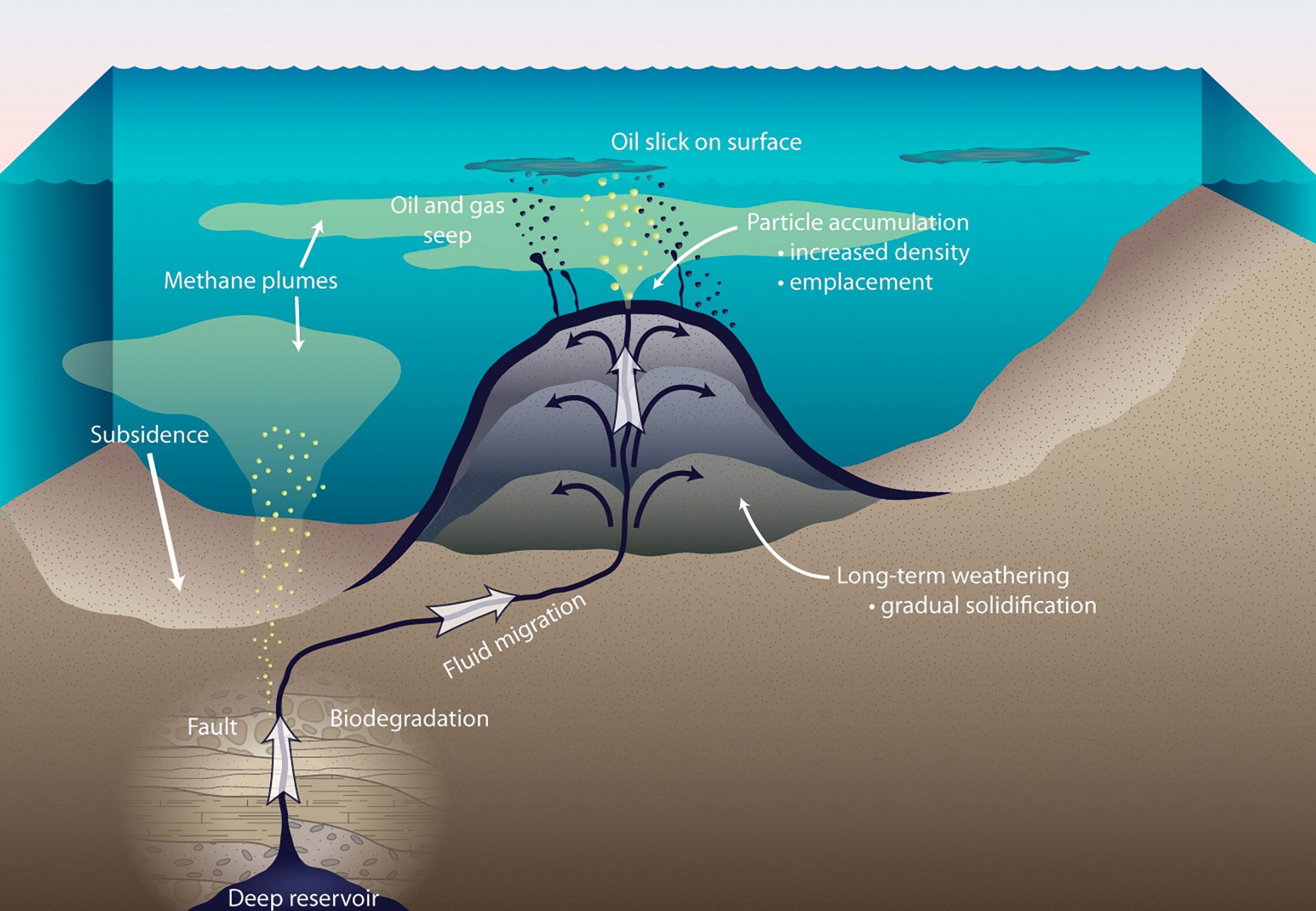 Figure 3 Asphalt volcano.