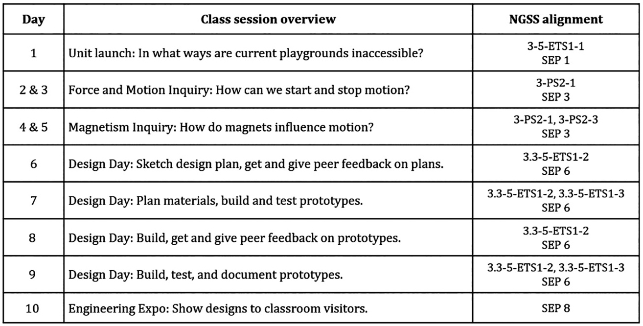 Figure 3 Class sessions.