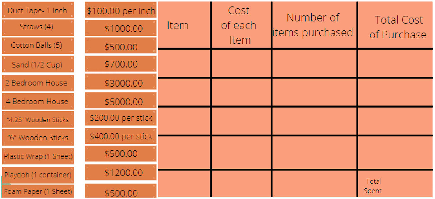 Figure 4 Budgeting section of construction worksheet.