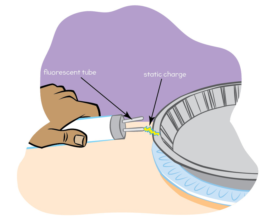 Figure 4  Slowly bring the fluorescent light close to the pie pan.