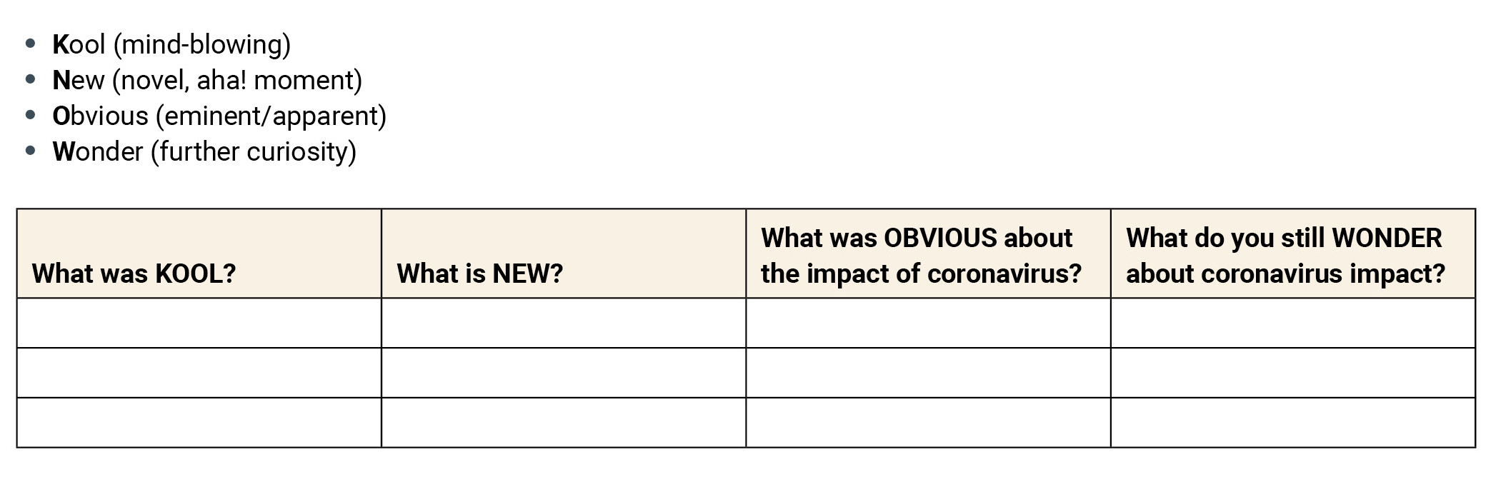 KNOWledge chart (adapted from Barnes-Johnson 2020).