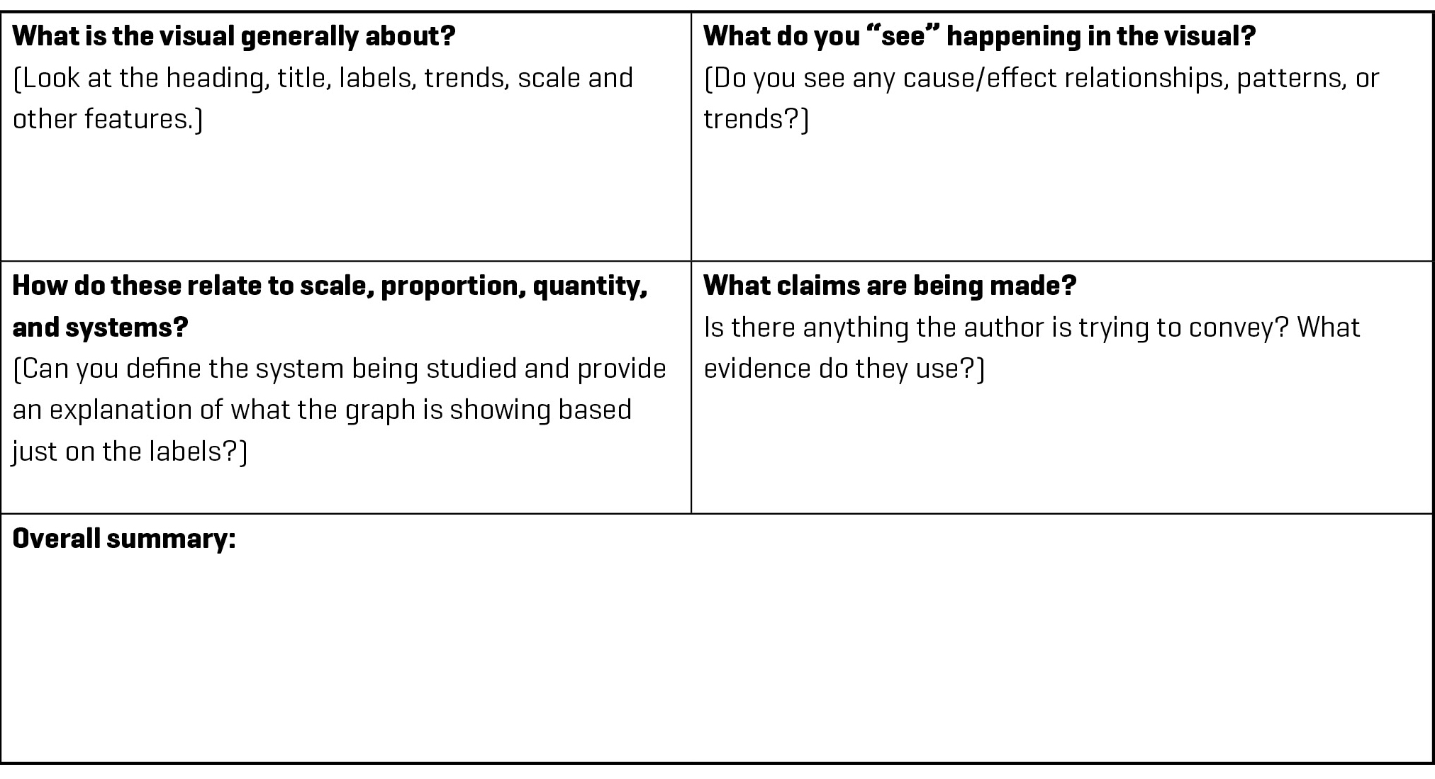 Figure 3 A graphic organizer for summarizing and synthesizing