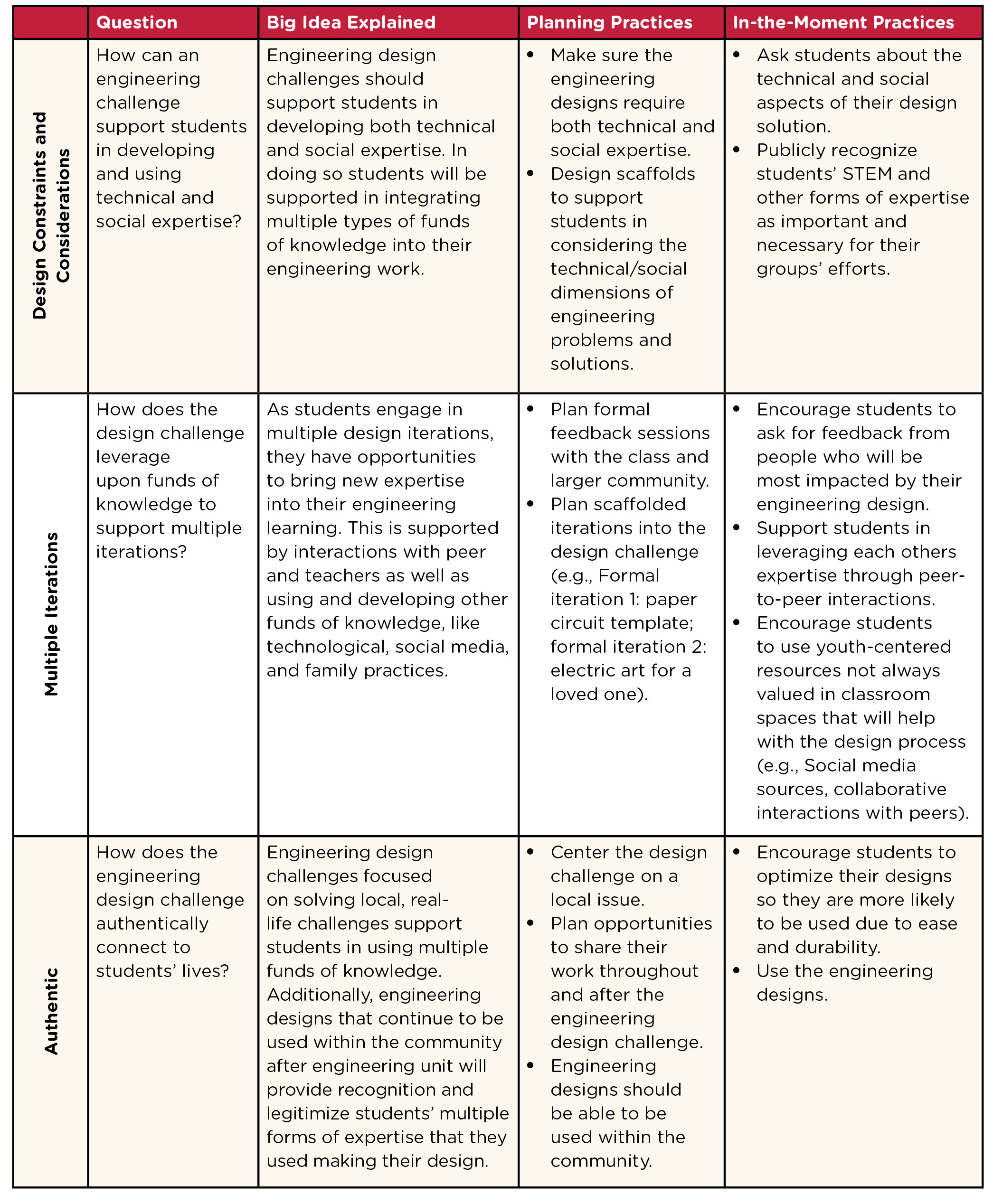 Table 2 Strategies to enact the funds of knowledge framework.