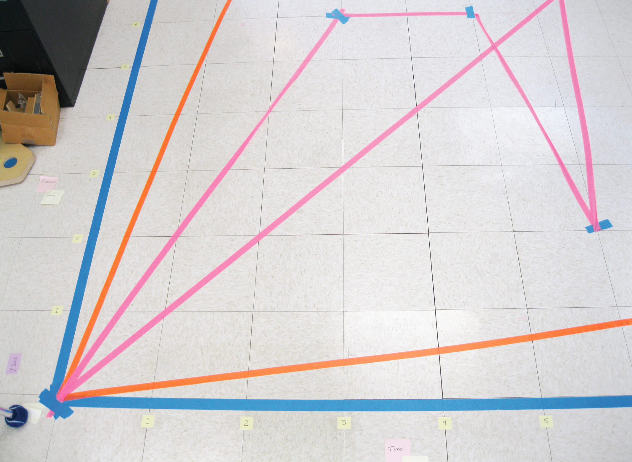 Figure 4 Graph under construction on classroom floor. 
