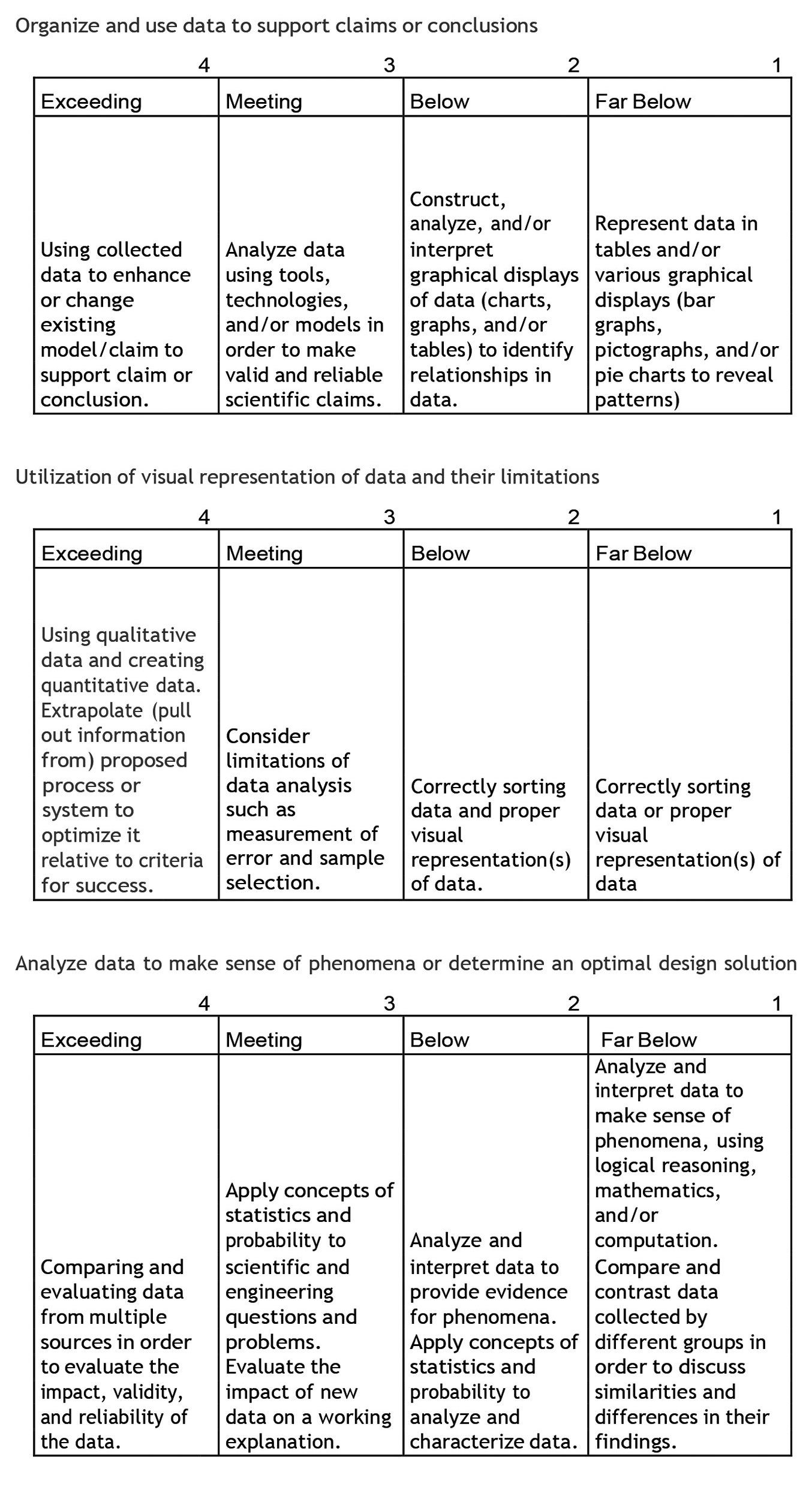 Figure 3  Metabolism project rubric.