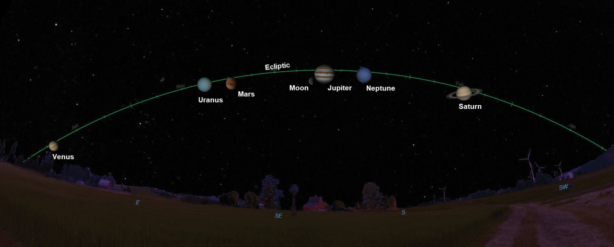 Figure 4 Summer planetary lineup—July 19, 5:00 a.m. local time. 