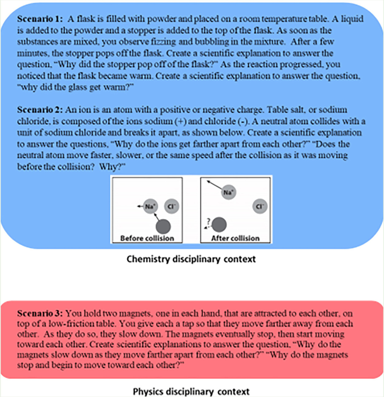 Figure 4  Sample interview protocol used for qualitative assessment of cross-disciplinary learning. 