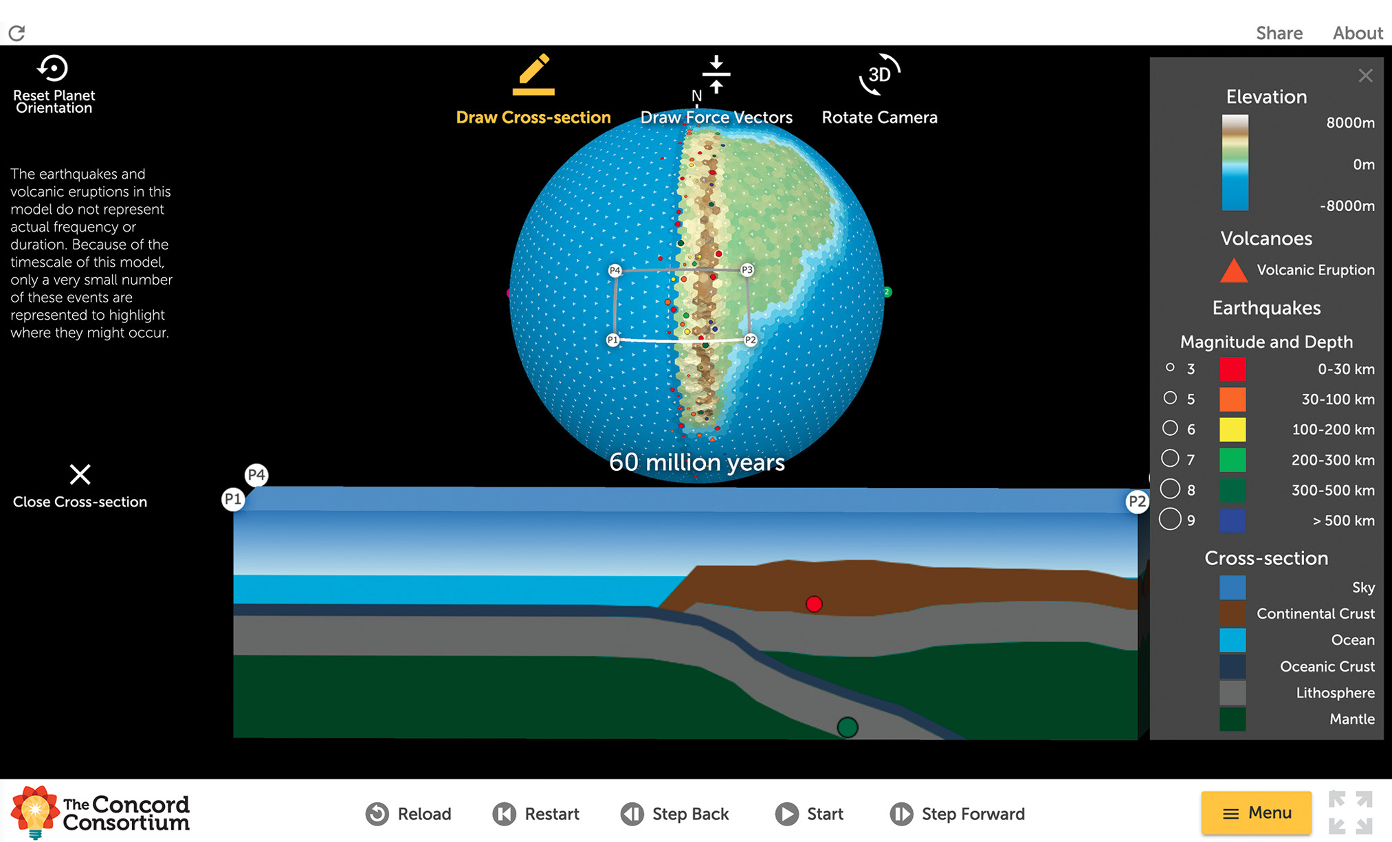 Figure 5 Tectonic Explorer has been set up to explore the interactions of two converging plates. As the model runs, students can observe a subducting plate and the emergent phenomena that result, such as mountain formation, volcanic eruption activity, and earthquakes.