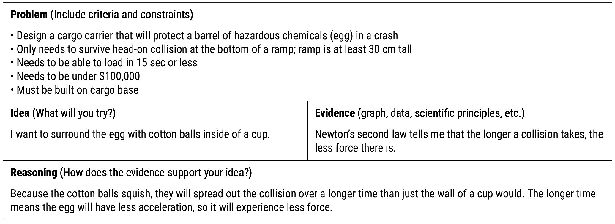 Figure 7. Student sample of evidence-based reasoning organizer.
