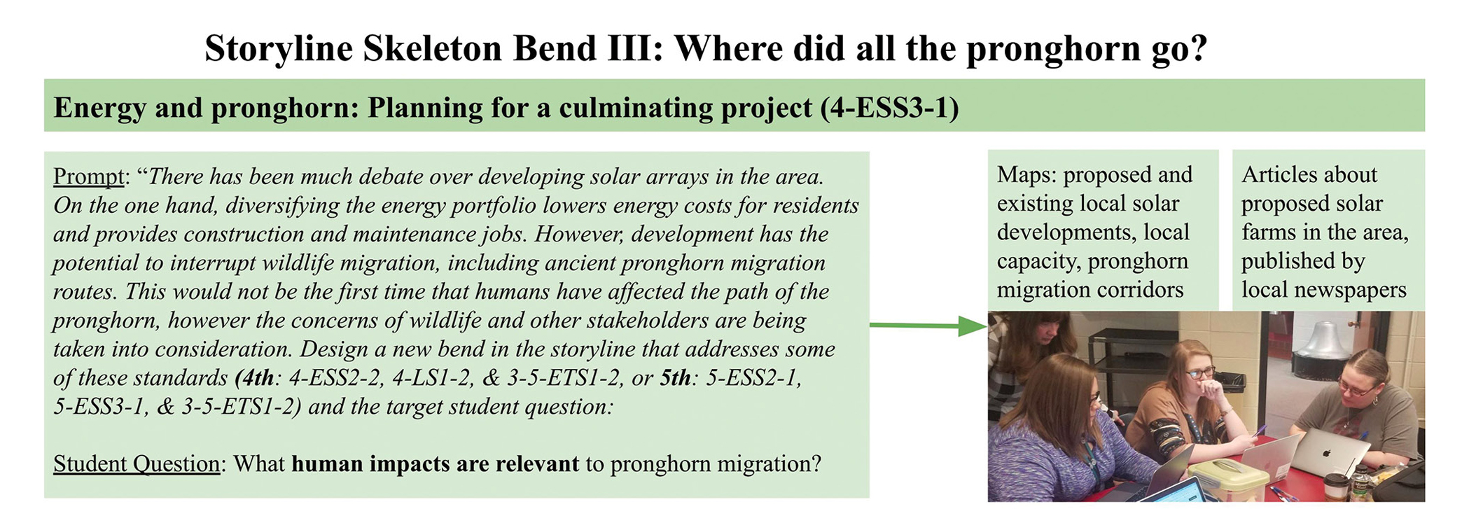 Figure 6 Culminating project.