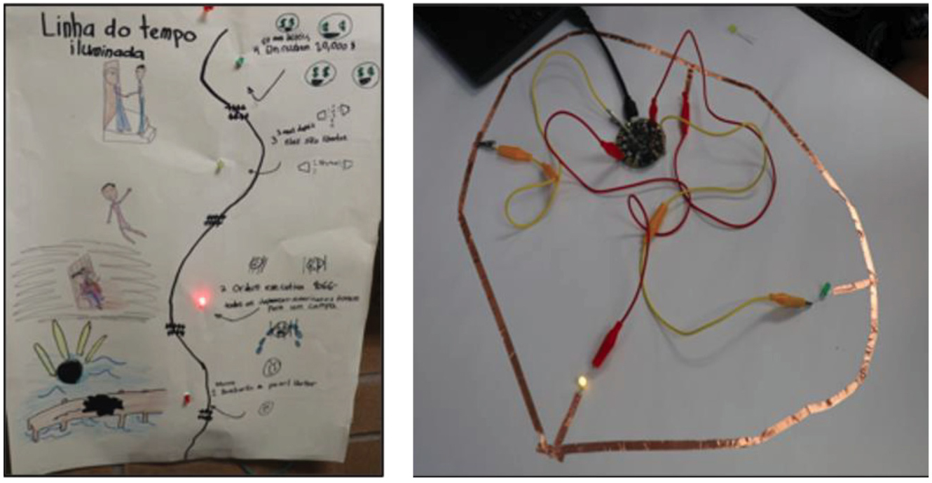 Figure 4 A completed timeline, including the circuit view.