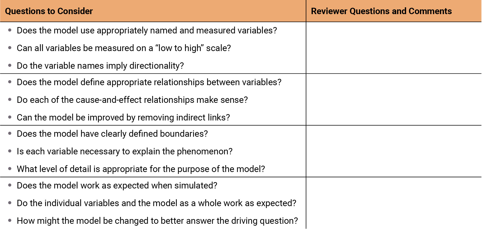 Figure 6  Model design guidelines. The model design guidelines help scaffold students in providing meaningful feedback during peer critiques and is used by teachers to provide formative assessment and feedback to students as they construct and revise their computational models.