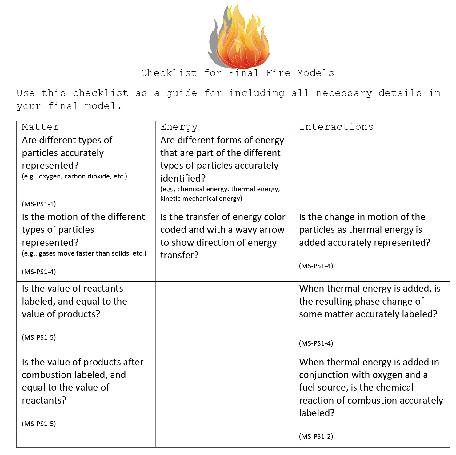 Figure 6 Checklist for final fire models.