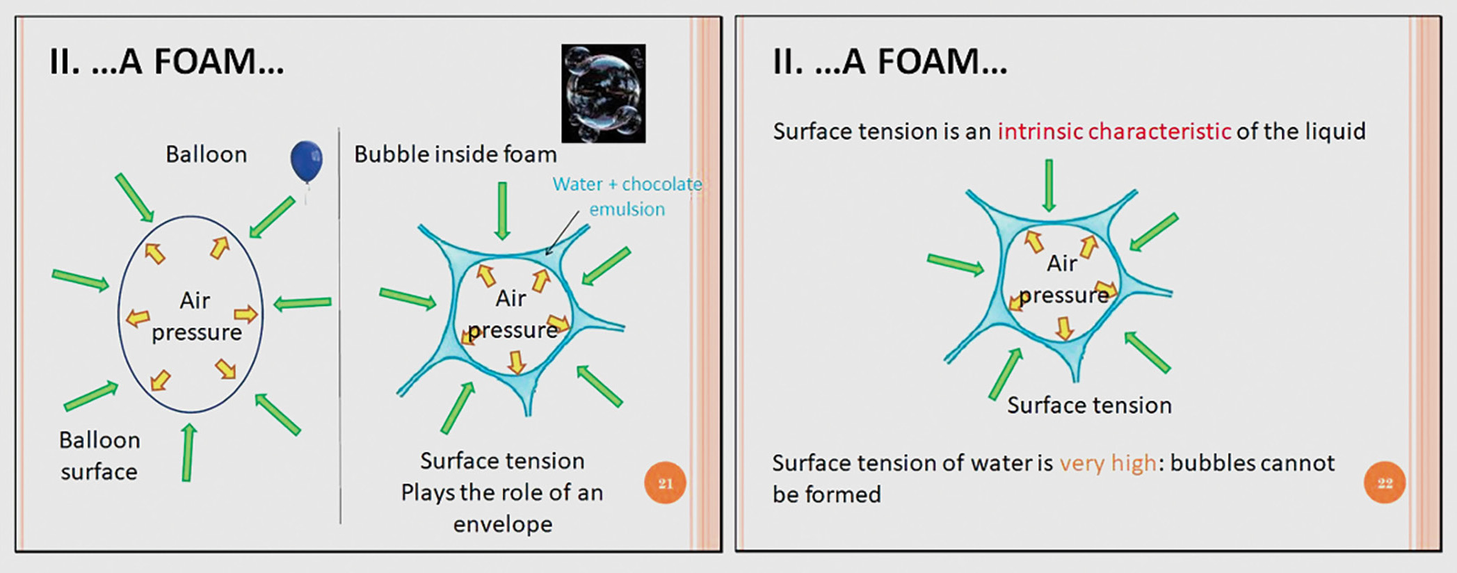 Figure 7 Slides explaining the surface tension concept. Slides were translated from French to English.
