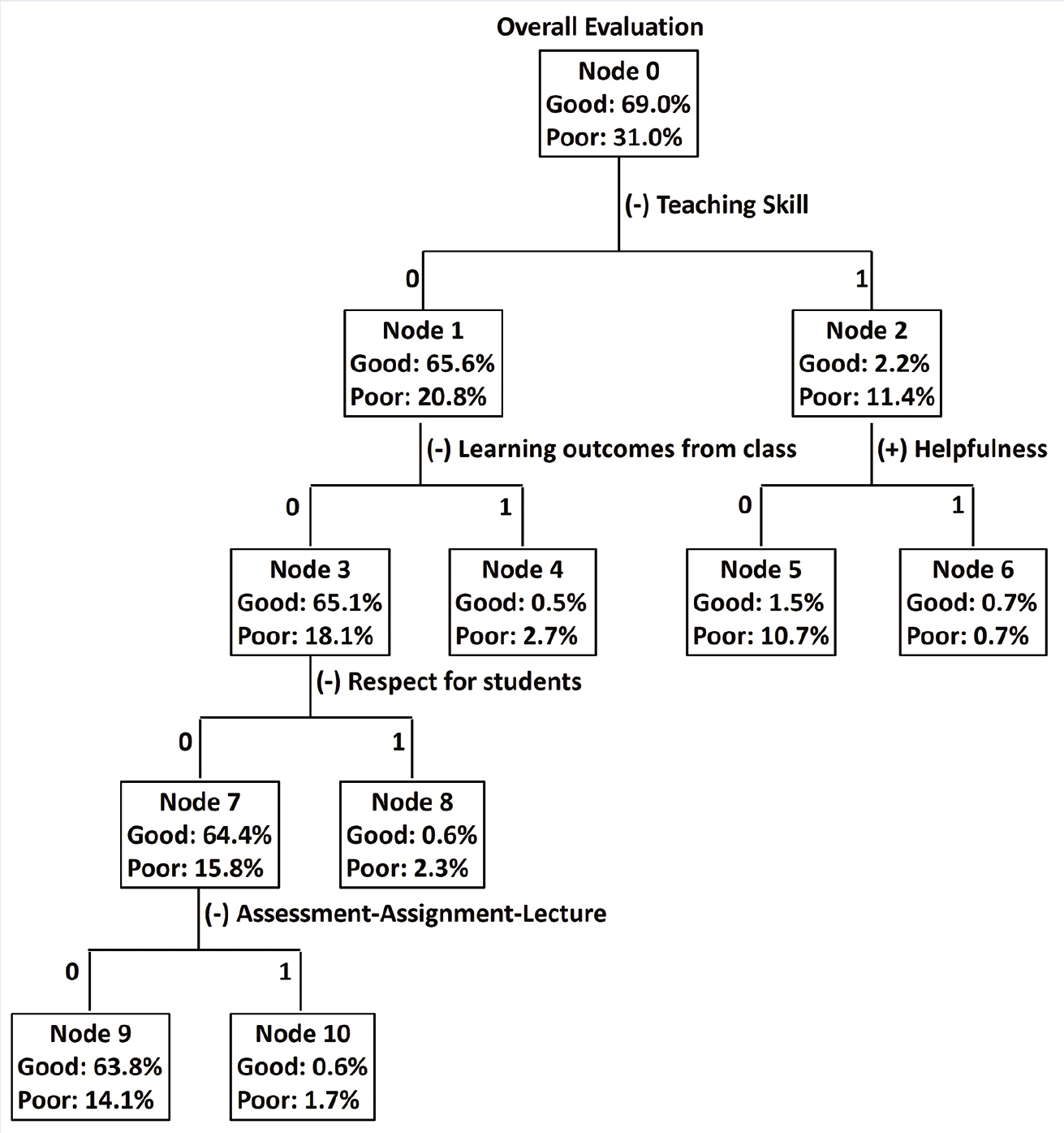 Decision tree diagram.