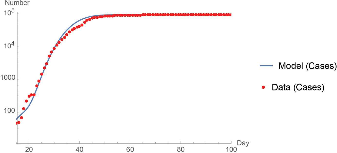 A comparison of the World Health Organization China data (2020) to the binomial distribution model.