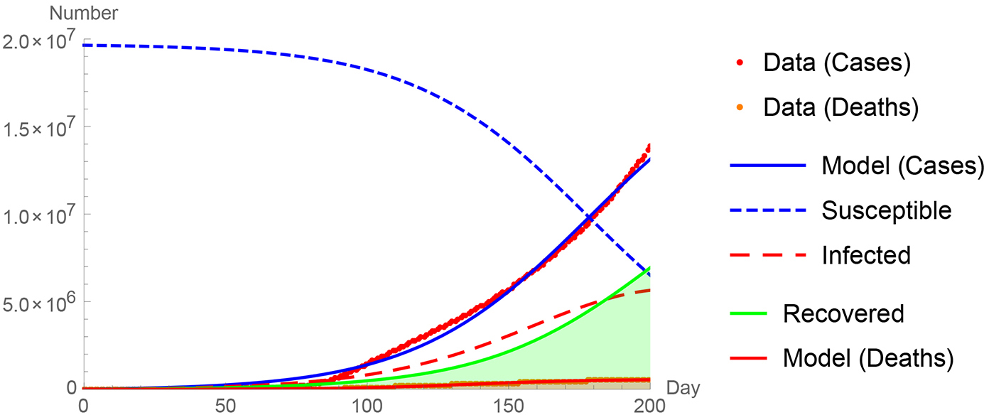 A comparison of the World Health Organization world data (2020) to my Coronavirus differential equation model (equations 1 through 4 programmed in Mathematica).