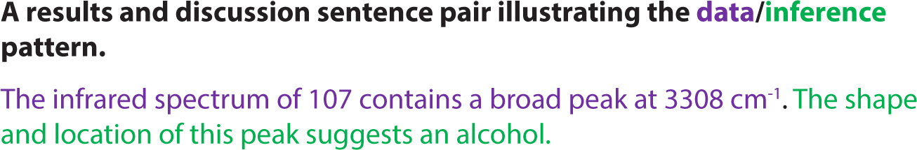 A results and discussion sentence pair illustrating the data/inference pattern.